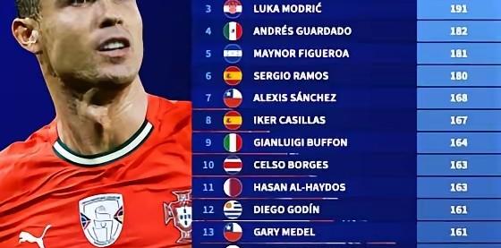 28Quan-关于C罗连续五场比赛得分超过比分优势明显，德国队挑战极限！的信息